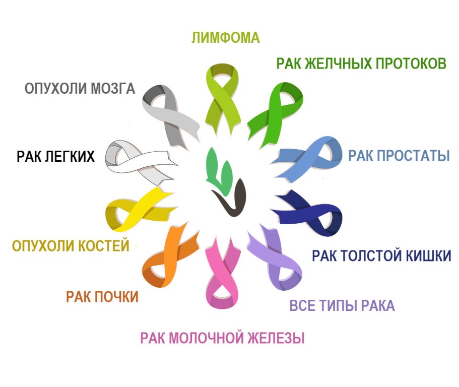 Картинки по онкологии для презентации